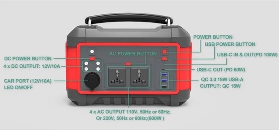 600W ইউএসবি দ্রুত চার্জ সৌর জেনারেটর পোর্টেবল লিথিয়াম ব্যাটারি পাওয়ার স্টেশন এসি ডিসি
