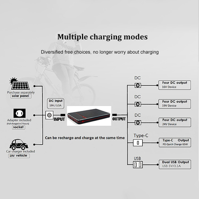 PD 65W 100W পোর্টেবল নোটবুক টাইপ-সি ল্যাপটপ পাওয়ার ব্যাংক 40000mah 24V ব্যাটারি ব্যাকআপ