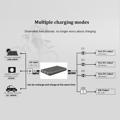 QC3.0 30000Mah 12V ফাস্ট চার্জিং ইউএসবি টাইপ-সি ল্যাপটপ পাওয়ার ব্যাংক ব্যাটারি ম্যানেজমেন্ট সিস্টেম