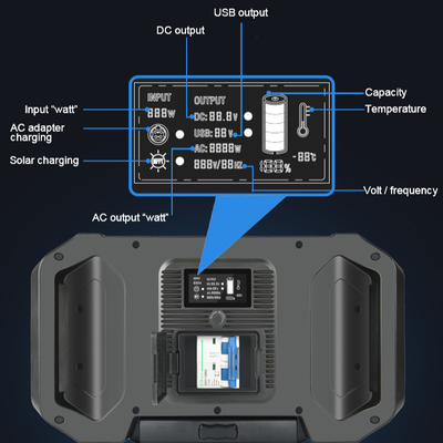 কারখানার OEM 2500W এনার্জি জেনারেশন ব্যাটারি সোলার পাওয়ার সিস্টেমের জন্য জরুরী বা ক্যাম্পিং ট্রিপের জন্য সোলার প্যানেল ব্যাটারি