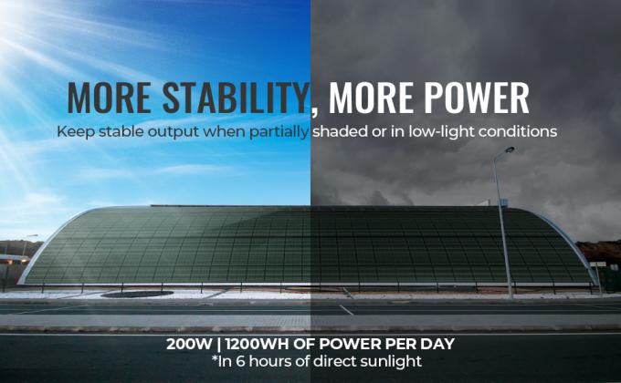 মনোক্রিস্টালাইন পাতলা নমনীয় সোলার প্যানেল সেল 200W 12V 1